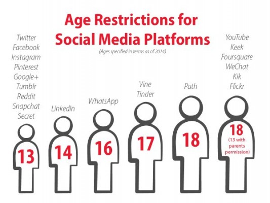 Social Media Age Restrictions - Newport Girls' High School